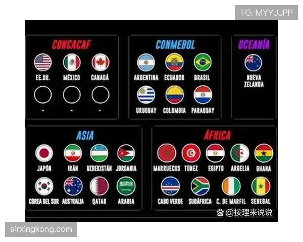 2026世界杯东道主球队备战状态如何评估